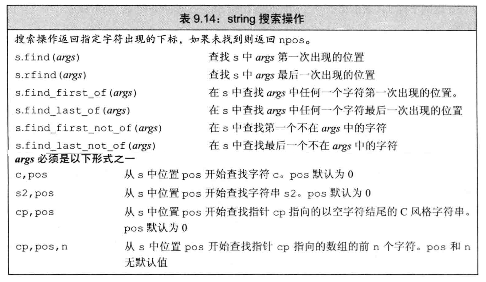 string搜索操作