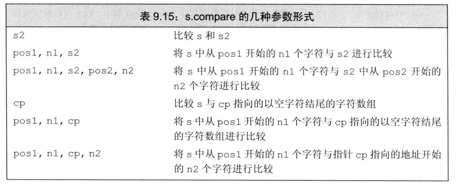 比较操作