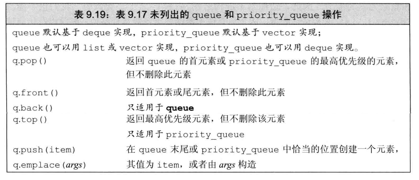 [C++ Primer] 顺序容器