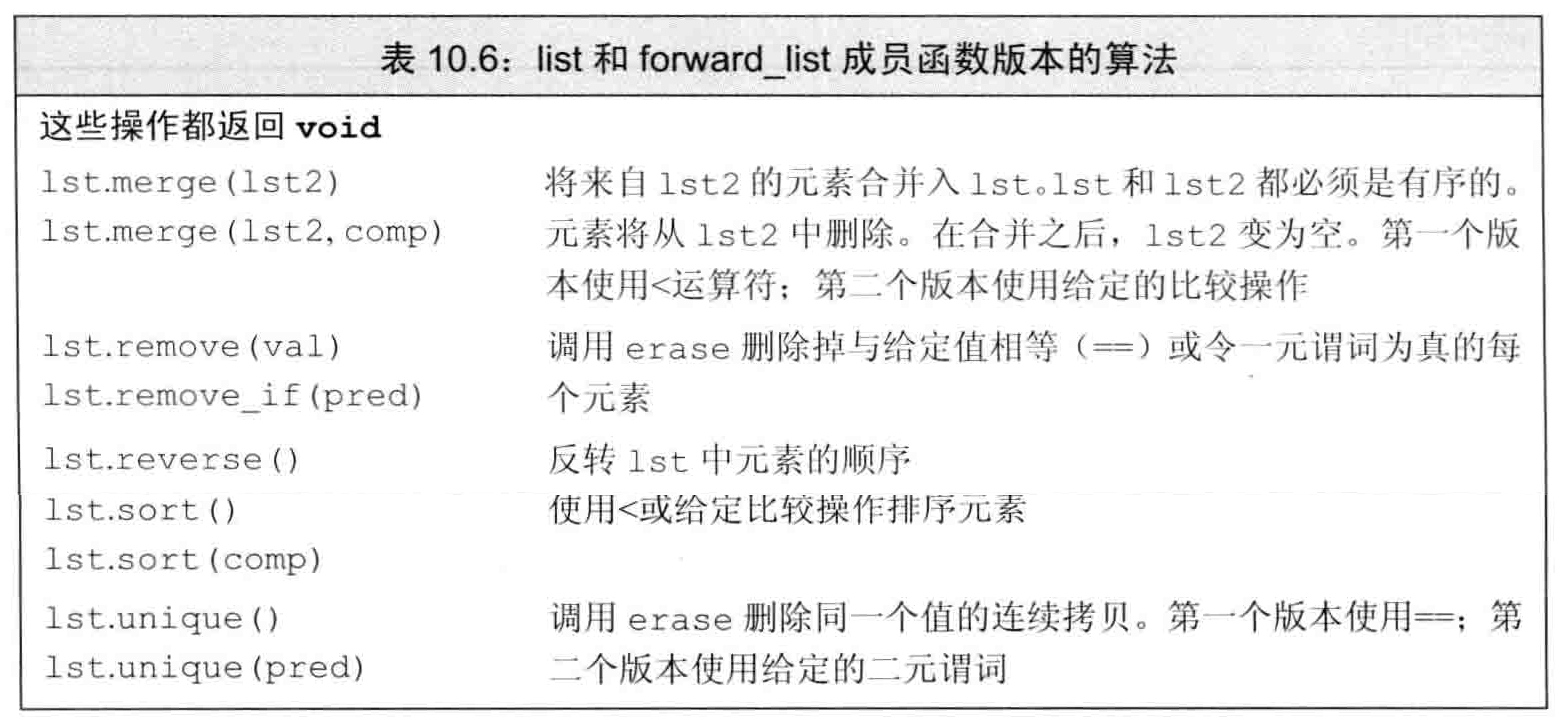 list和forward_list成员函数版本的算法