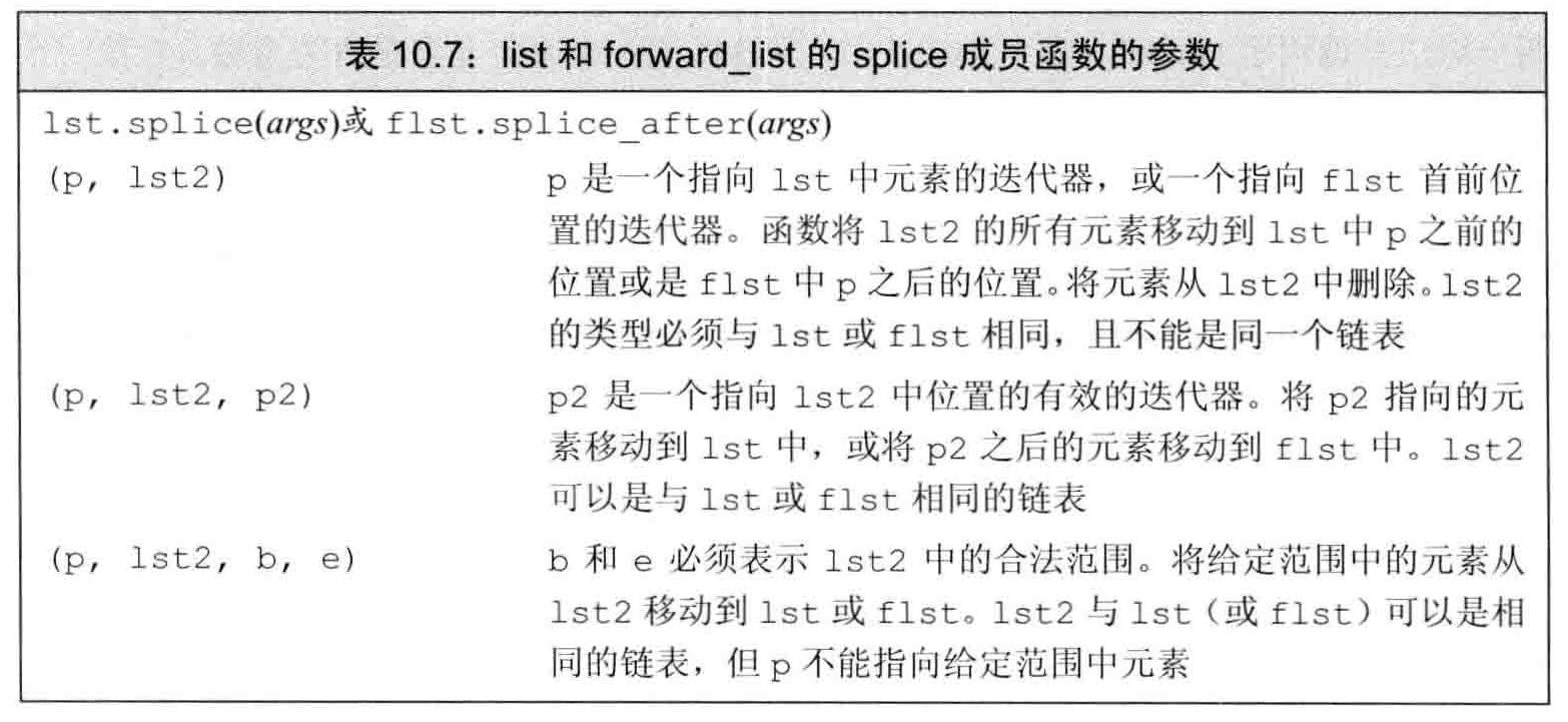 [C++ Primer] 泛型算法