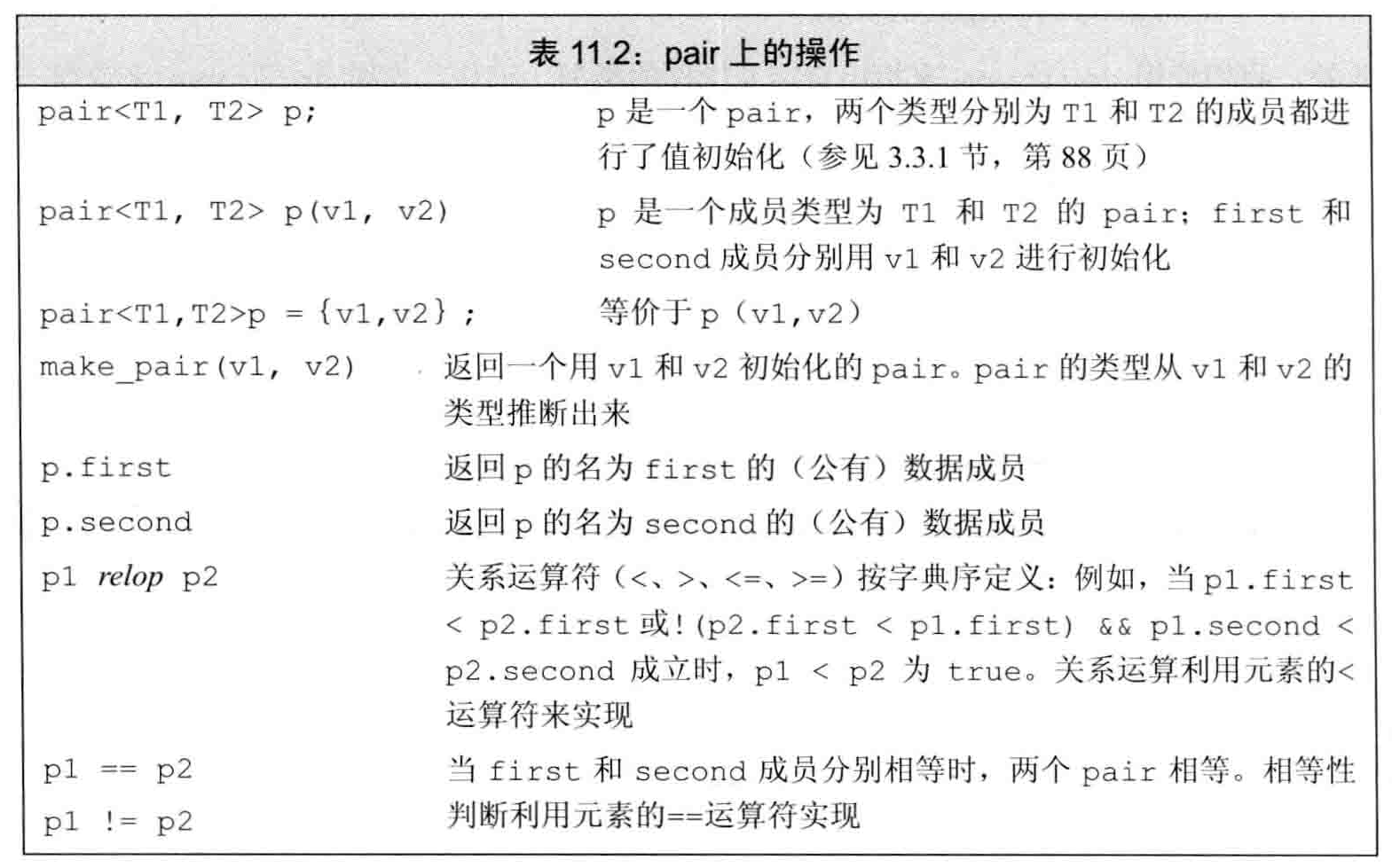 pair上的操作