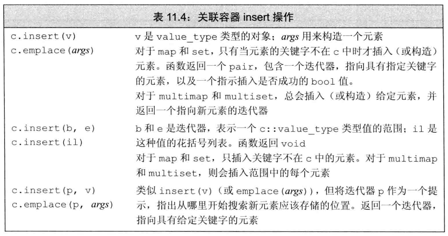 关联容器insert操作