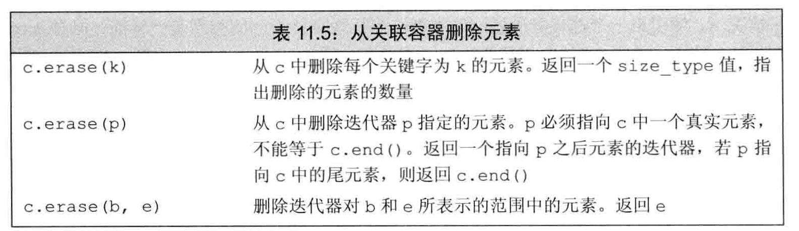 关联容器删除操作