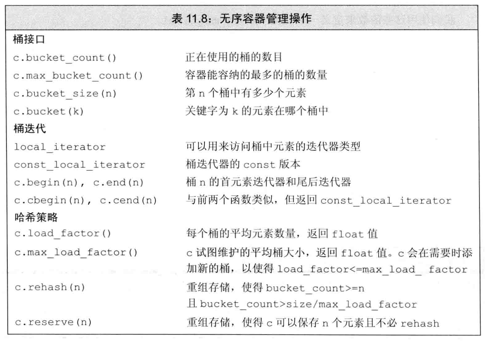 无序容器管理操作