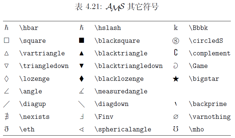 LaTeX之符号表