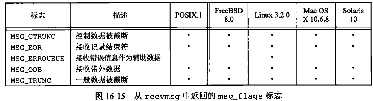 image-20250422170830876